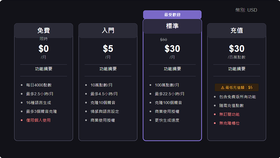 此圖片已被移除。出於安全原因,只允許來自本地網域的圖片。 圖片已移除。